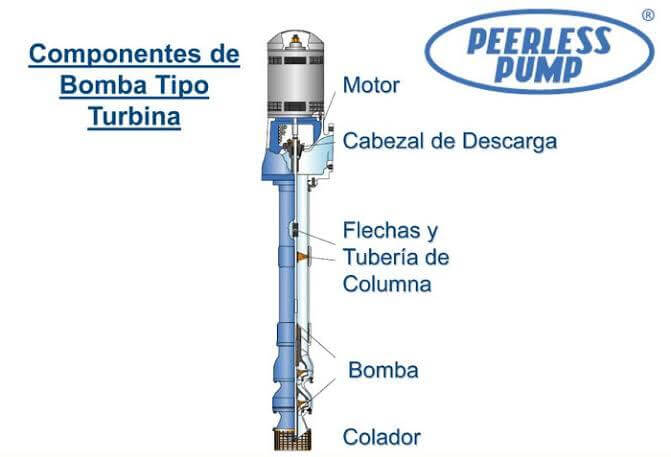 Turbina Vertical y Sumergible para pozo profundo